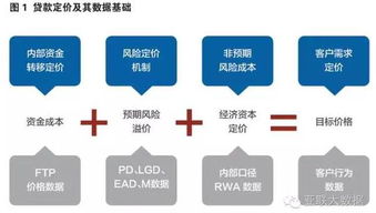 數據治理 釋放數據價值，賦能智能決策