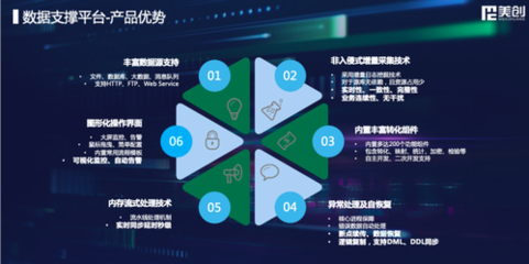 敏捷驅動，美創科技全新升級數字化轉型數據處理業務