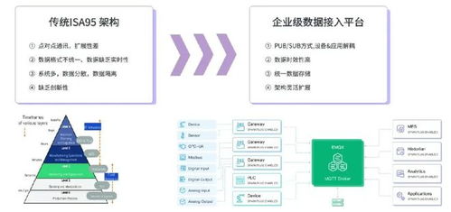 構建智慧工廠數據底座，云邊協同方案助力工業數據實時處理與基礎軟件服務創新